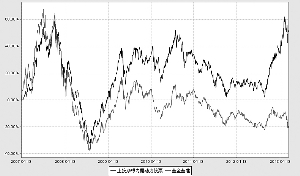 上投摩根内需动力股票型证券投资基金2013第