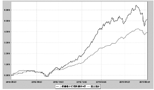 上投摩根分红添利债券型证券投资基金2013第