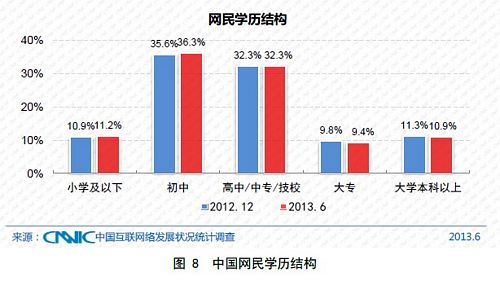 全国人口普查中的总体单位是_第七次全国人口普查(2)