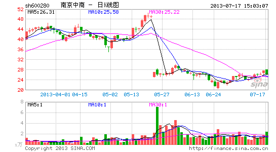 金泽gdp(3)