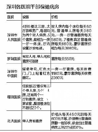 深圳市卫生和人口计划_深圳市人口密度分布图(3)