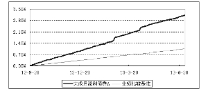 大成月添利理财债券型证券投资基金2013第二