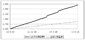 大成月添利理财债券型证券投资基金2013第二