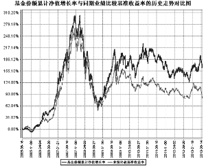 中海分红增利混合型证券投资基金2013第二季