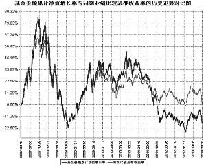 中海能源策略混合型证券投资基金2013第二季