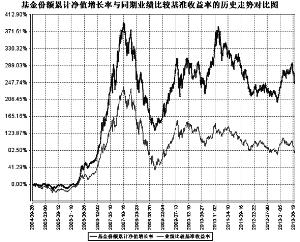 人口控制_各区人口控制图-北京核心区公布人口上限 东西城未来5年疏解30万(2)