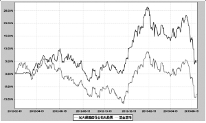 保德人口_光大保德信货币市场基金2013第一季度报告(3)