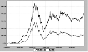 广发稳健增长开放式证券投资基金2013第二季