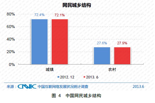 我国农村人口占多少_2011 年,中国城镇人口占比首次超过农村(图 / 私募网,数据(2)