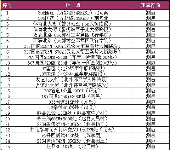 石家庄市区331处电子警察分布详情大揭底(组图