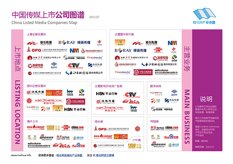 梅花网今日发布中国传媒上市公司图谱