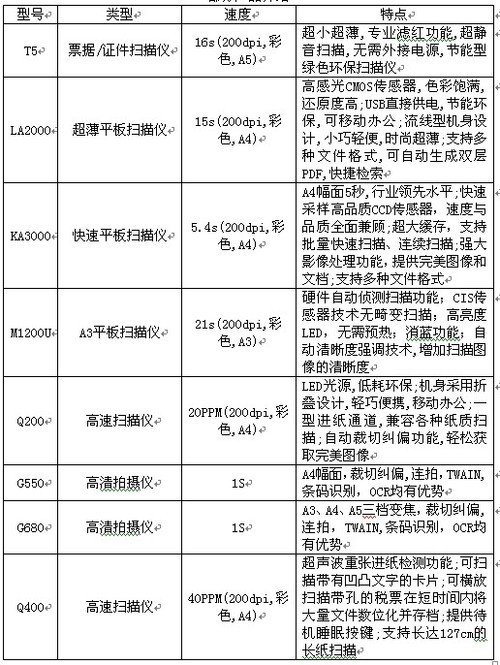 紫光银行柜面信息采集系统解决方案