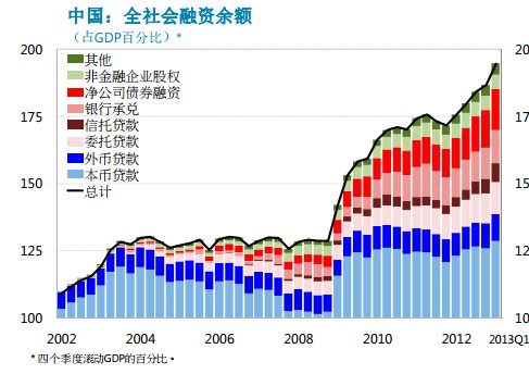 imf预测2025中国经济总量_imf预测2020