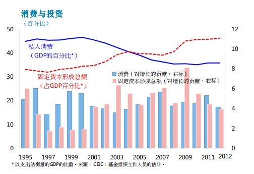 imf中国经济总量赶超美国_十五年内赶超美国