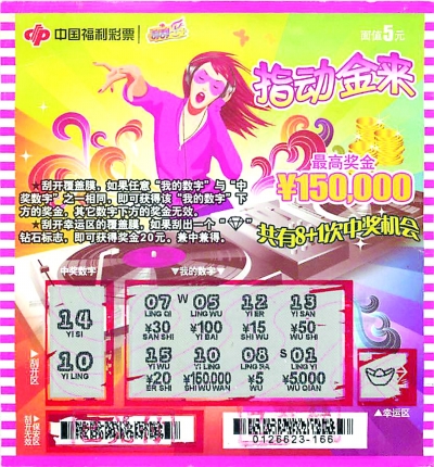 指动金来