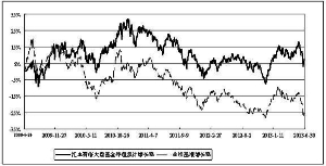 汇丰晋信大盘股票型证券投资基金2013第二季