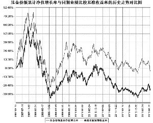 华富成长趋势股票型证券投资基金2013第二季