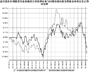 嘉实优化红利股票型证券投资基金2013第二季