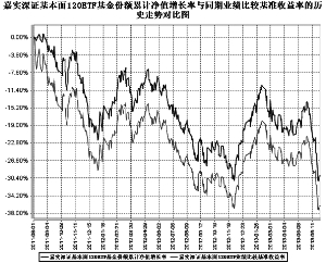 嘉实深证基本面120交易型开放式指数证券投资