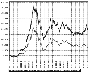 景顺长城鼎益股票型证券投资基金(LOF)2013第