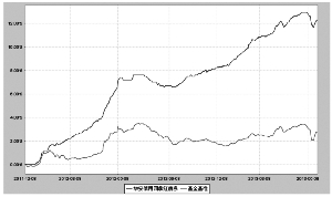 华安信用四季红债券型证券投资基金2013第二
