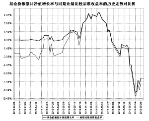 建信央视财经50指数分级发起式证券投资基金