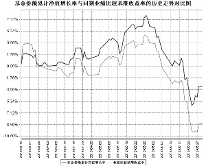 建信优势动力股票型证券投资基金(LOF)2013第