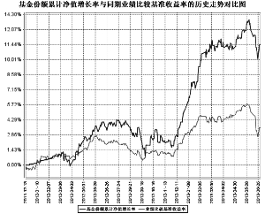 建信双息红利债券型证券投资基金2013第二季