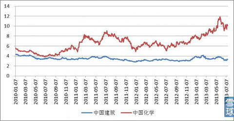 侯安扬: 中国建筑为什么坑了投资者? 中国建筑