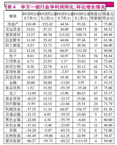 惊喜少 警惕短期高估值风险(组图)-超华科技(0