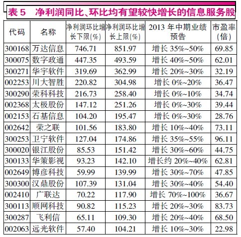 小盘股中期惊喜少 警惕短期高估值风险(组图)-