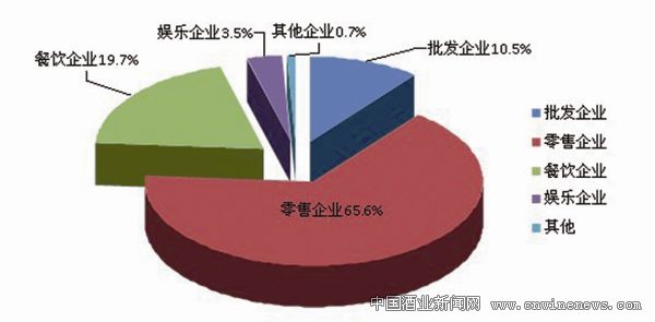 华夏酒报:中国酒类流通行业发展报告(组图)-泸