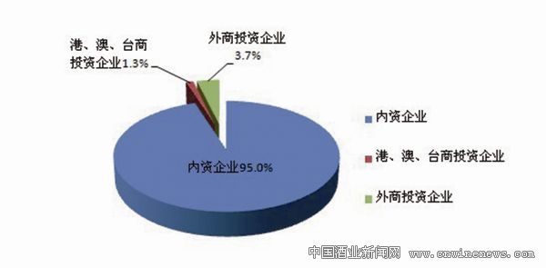 中国酒类GDP_中国gdp增长图