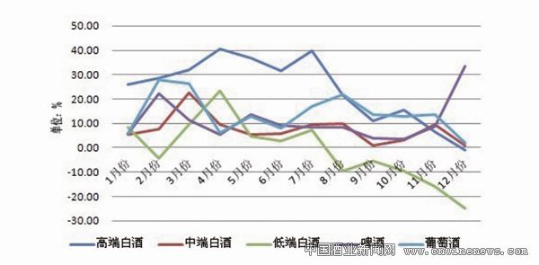 华夏酒报:中国酒类流通行业发展报告(组图)-泸