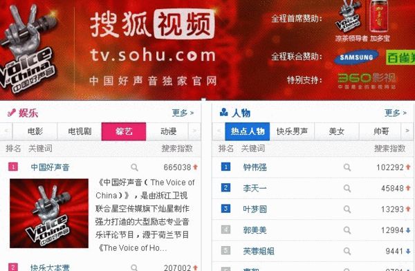搜狐视频好声音第二期再创新高 联动收视破4