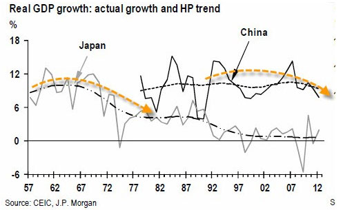 信贷与gdp_中国去杠杆背后 投资对GDP增长贡献越来越小(2)