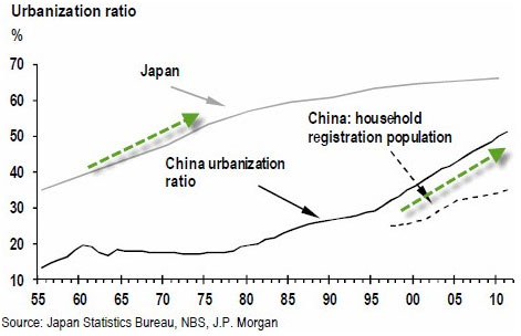 摩根大通:今天的中国和上世纪80年代日本有多