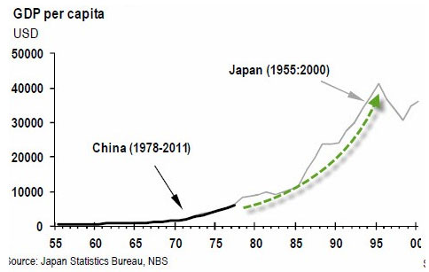 中国人口老龄化_中国农村人口比重