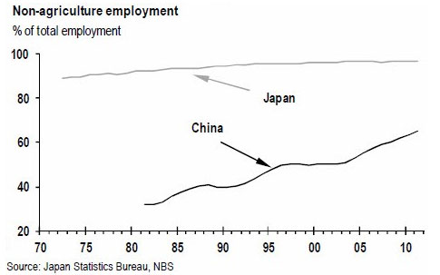 日本1978年gdp(3)