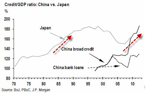 摩根大通:今天的中国和上世纪80年代日本有多
