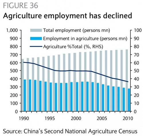 刘易斯拐点 人口红利_刘易斯拐点与人口红利(2)