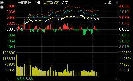 午后涨幅收窄 30日线附近震荡(图)-康芝药业(3