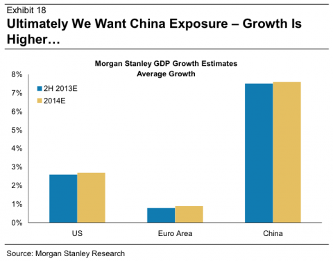 摩根士丹利中国gdp_大摩 中国2016年会降息两次 GDP增速放缓至6.7(2)