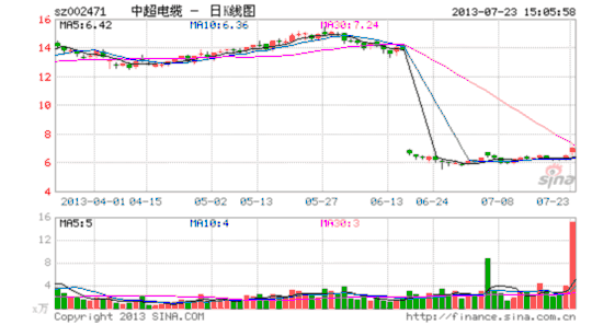 收入证明_坏账 营业务收入