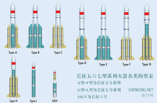 資料圖：長征五六七型係列火箭基礎模塊。