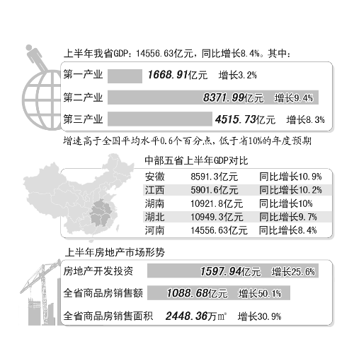 新疆GDP为什么没统计(2)