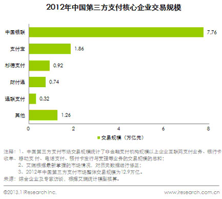 银行卡收单业务牌照