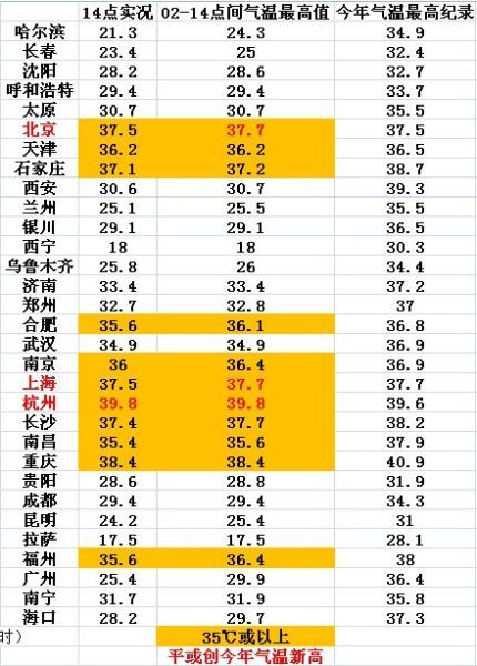 北京人口疏散_2017年北京人口疏散 2020年全国人口预测14.2亿