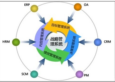 关于对企业战略管理的的在职研究生毕业论文范文