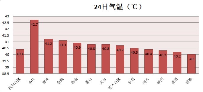 杭州上城区gdp为什么很高_2019年上半年,杭州各区GDP排名出来了,钱塘新区列第6(3)